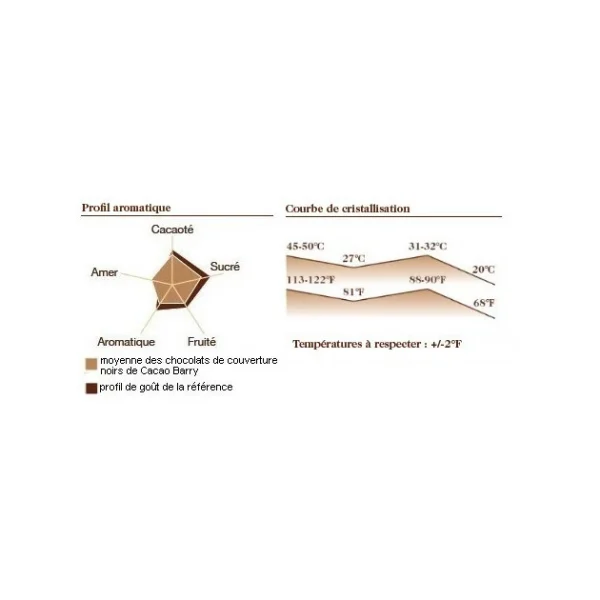 Barry Chocolat Favorites Mi-amère 58% Pistoles 5 Kg 3