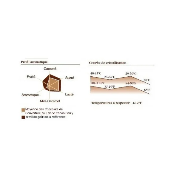 Barry Chocolat Lait Origine Papouasie 35,7% 1 Kg 3